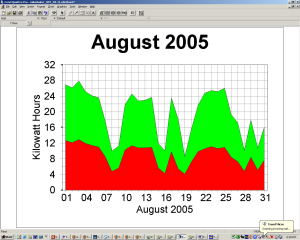 Solar Power Graph